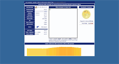 Desktop Screenshot of meteocastellana.com